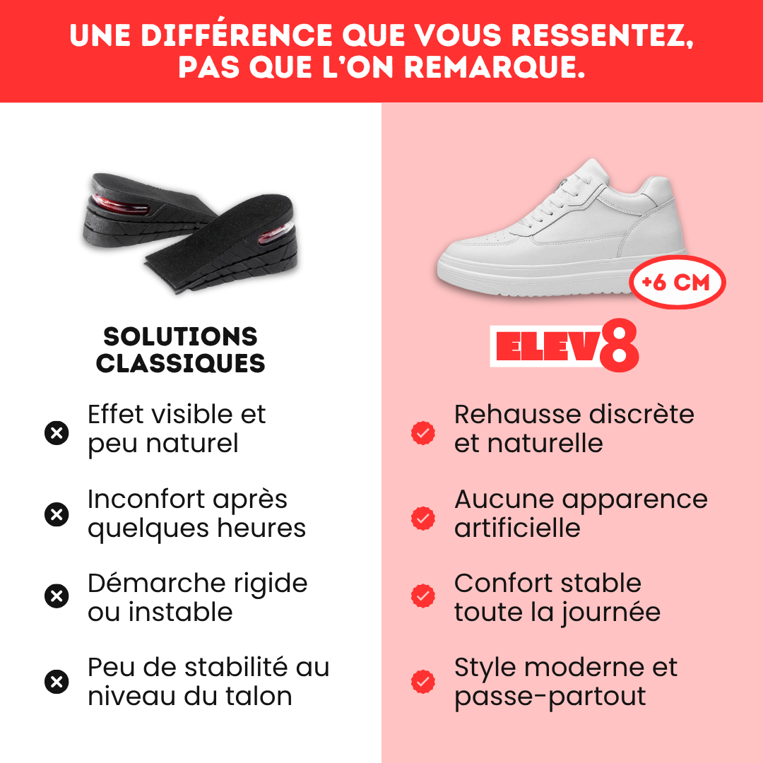 Elevate Core - Paraître plus grand,naturellement