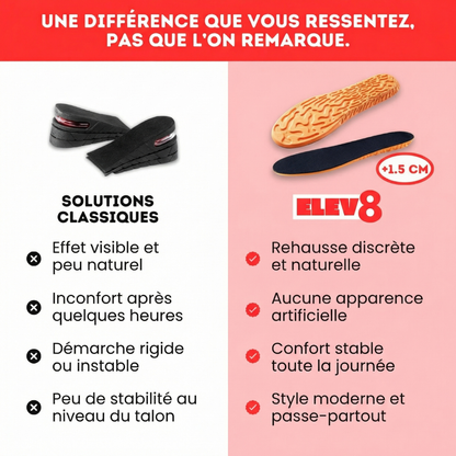 Elevate Lift -La semelle qui booste tes baskets